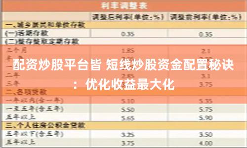 配資炒股平臺皆 短線炒股資金配置秘訣：優(yōu)化收益最大化