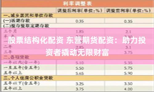 股票結(jié)構(gòu)化配資 東營(yíng)期貨配資：助力投資者撬動(dòng)無(wú)限財(cái)富